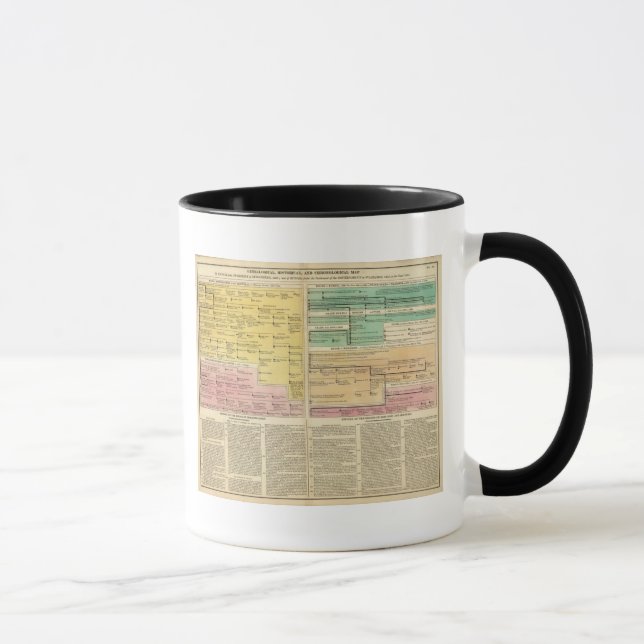 Russia, from 1157 to 1815 mug (Right)