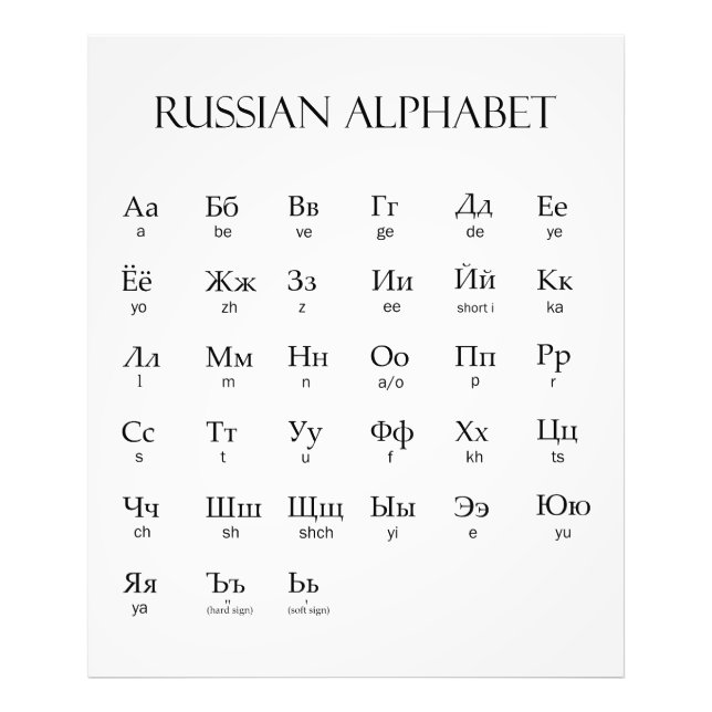Russian | Alphabet With Pronunciation Photo Print (Front)