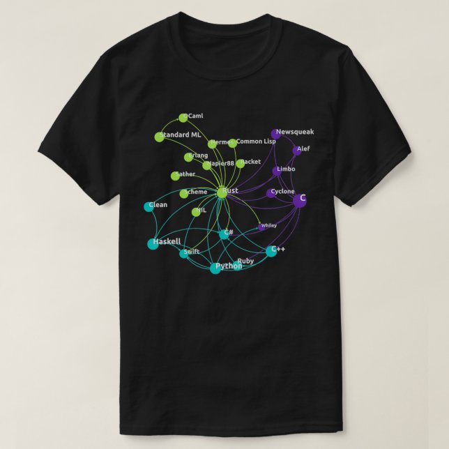 Rust Programming Language Influence Network  T-Shirt (Design Front)