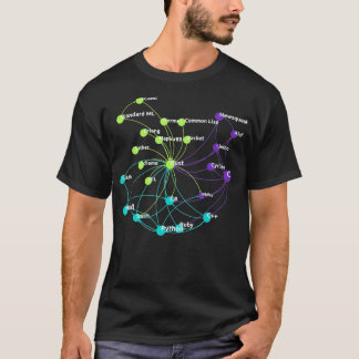 Rust Programming Language Influence Network T-Shirt