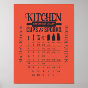 Rustic Kitchen Conversion Chart Measurements