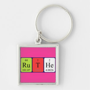 Ruthe periodic table name keyring