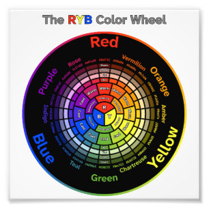 RYB Color Wheel with Title Photo Print