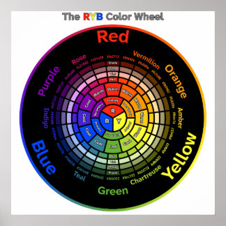 RYB Color Wheel with Title Poster