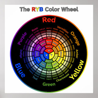 RYB Colour Wheel with Title Poster
