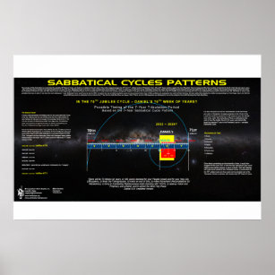 Sabbatical Cycle - 70th Jubilee Poster