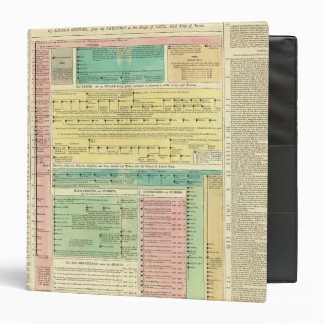 Sacred Biblical History Binder (Front/Inside)
