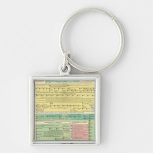 Sacred Biblical History Keychain