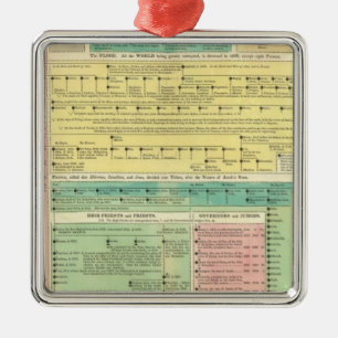 Sacred Biblical History Metal Ornament