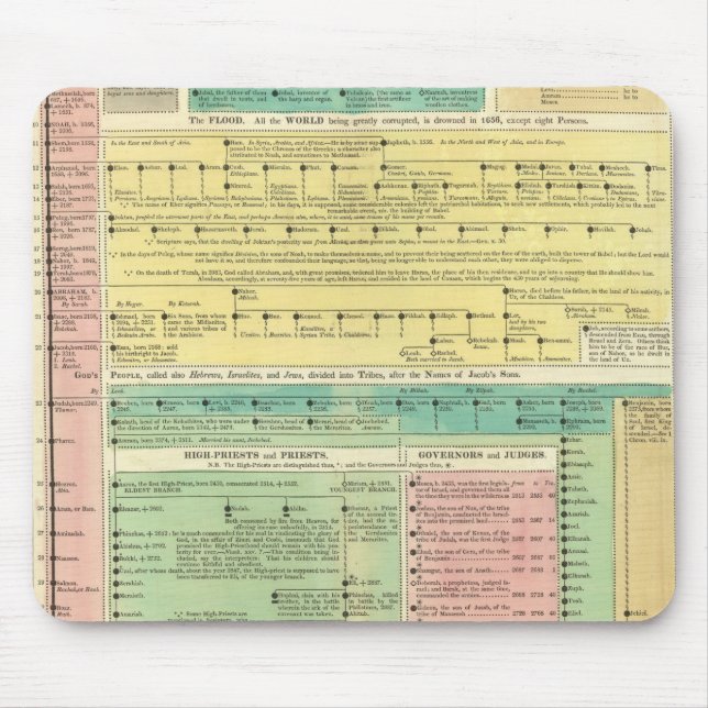 Sacred Biblical History Mouse Pad (Front)