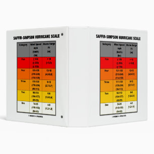 Saffir-Simpson Hurricane Scale Meteorology Binder