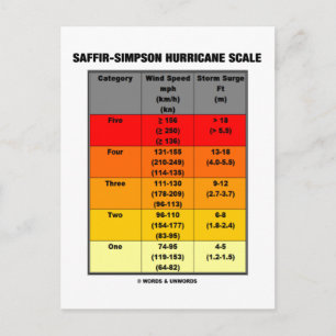 Saffir-Simpson Hurricane Scale (Meteorology) Postcard