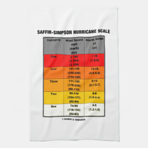 Saffir-Simpson Hurricane Scale (Wind Scale) Kitchen Towel