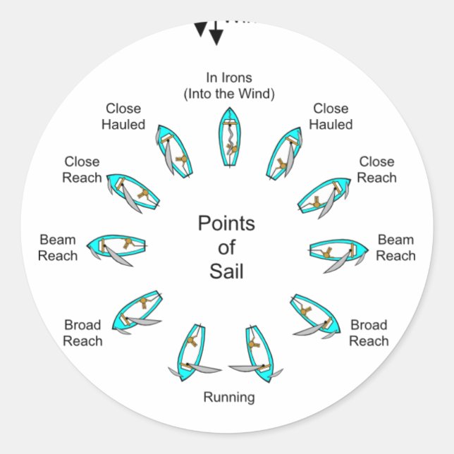 Sailing Points Classic Round Sticker (Front)