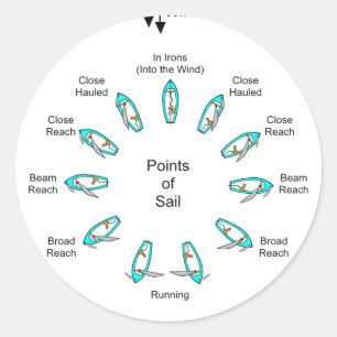 Sailing Points Classic Round Sticker