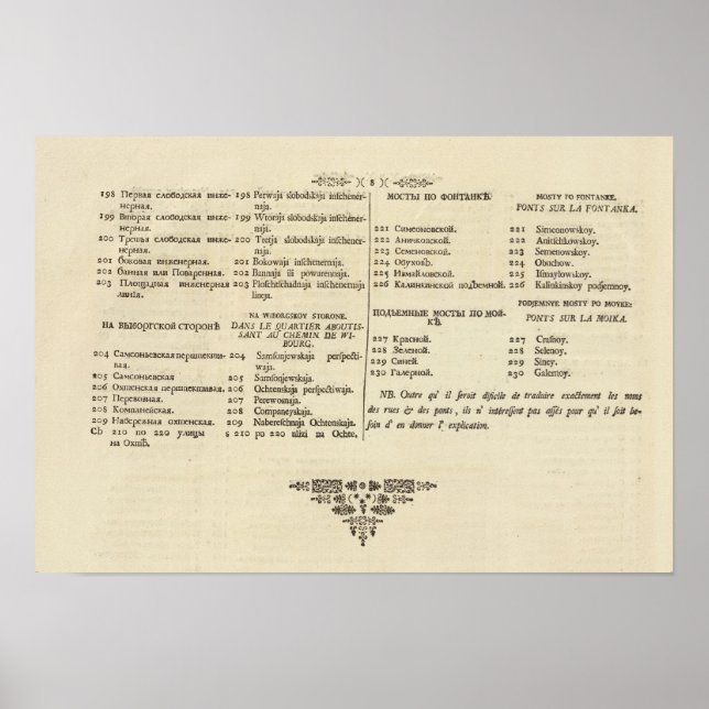 Saint Petersburg, Russia Title Page Index Page 3 Poster (Front)