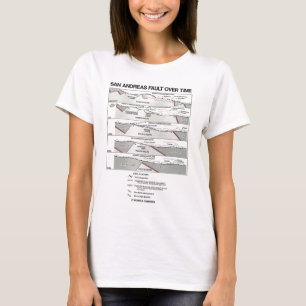 San Andreas Fault Over Time (Plate Tectonics) T-Shirt