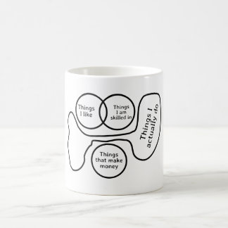 Sarcastic Humour Venn Diagram Coffee Mug