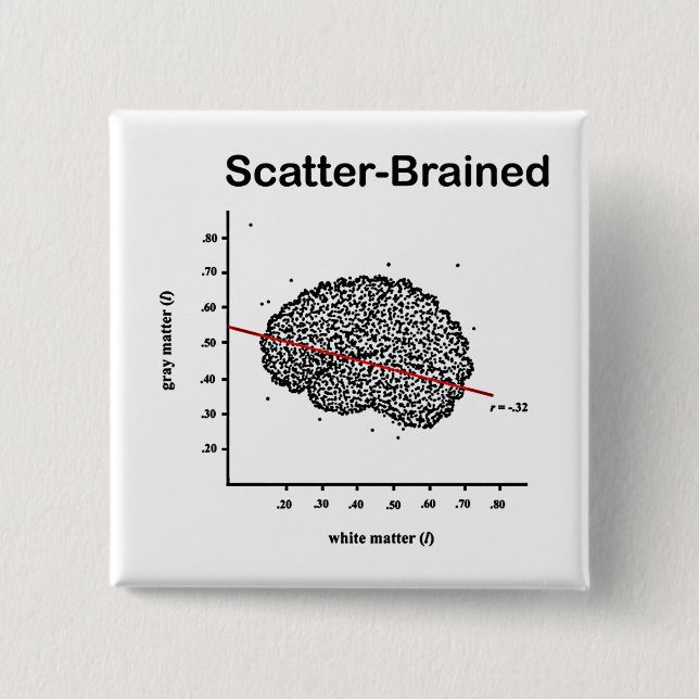 Scatter-Brained 2 Inch Square Button (Front)