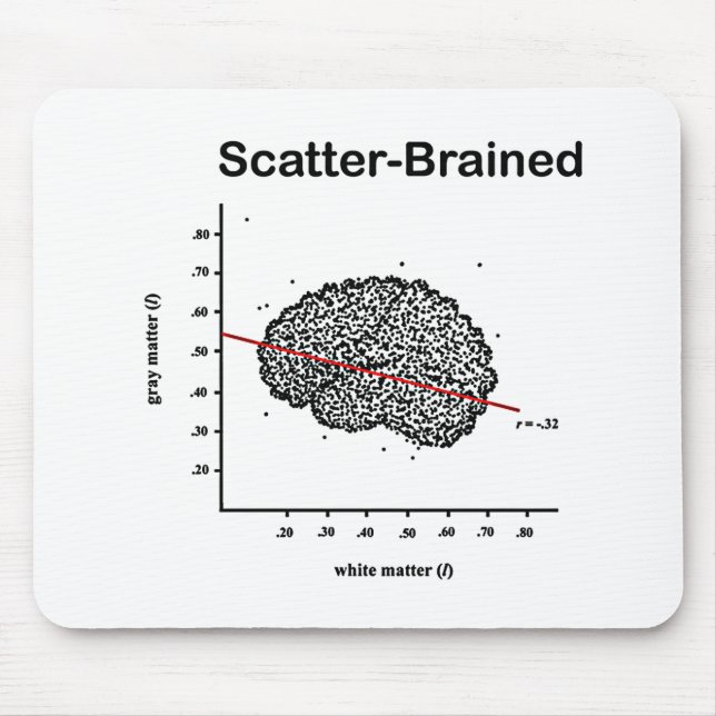 Scatter-Brained Mouse Pad (Front)