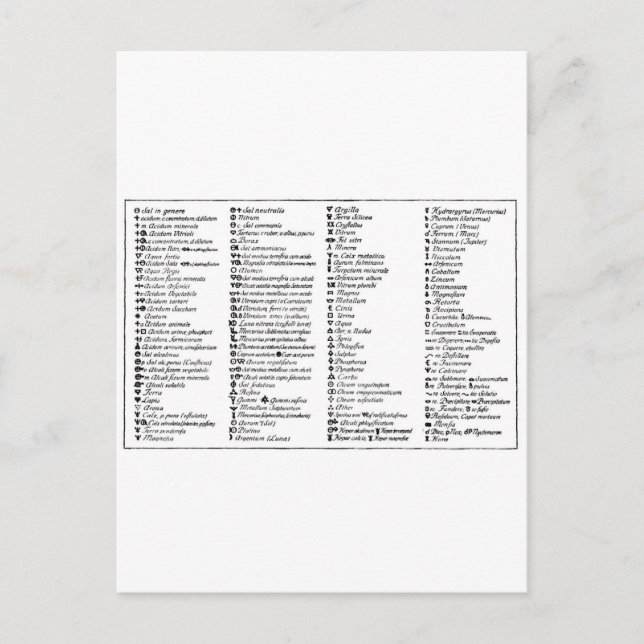 Scheele's Alchemical symbols Postcard (Front)