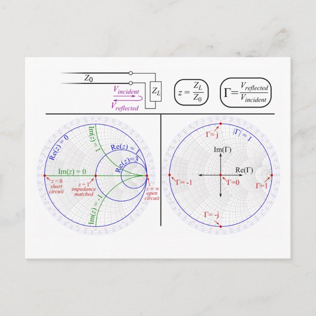 Schéma d'explication de base de la carte postale S (Devant)