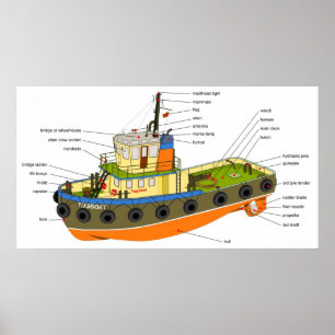 Schematic Diagram of a Tugboat Poster