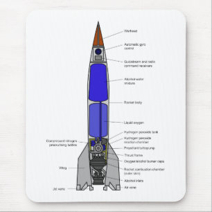 Schematic Diagram of a V-2 Rocket Design Mouse Pad