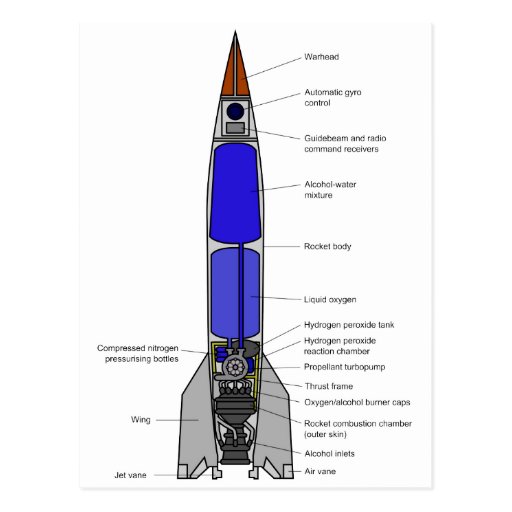 Schematic Diagram of a V-2 Rocket Design Postcard | Zazzle