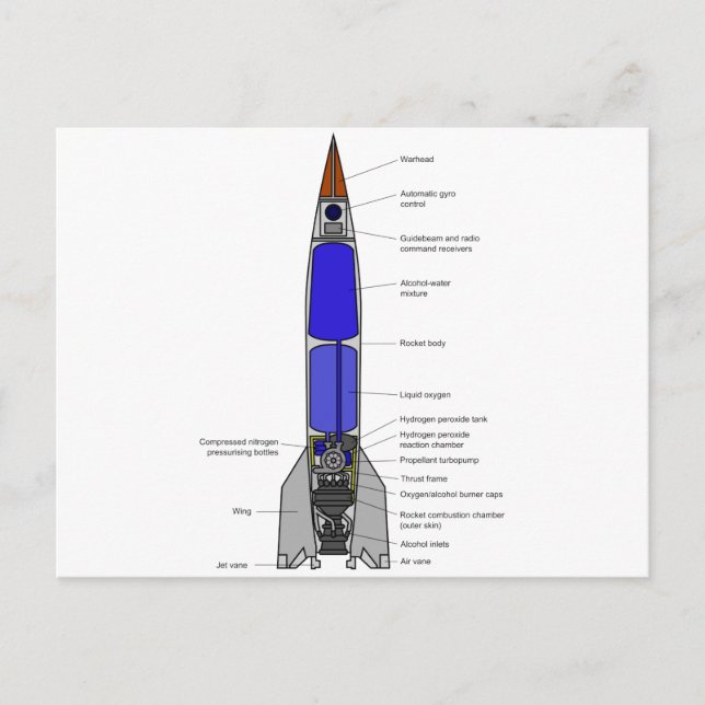 Schematic Diagram of a V-2 Rocket Design Postcard (Front)