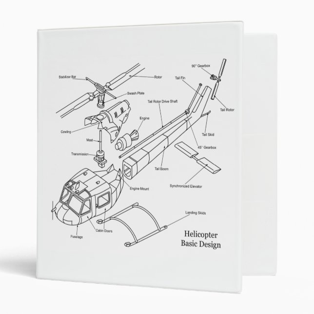 Schematic of the Major Components in a Helicopter Binder (Front/Inside)
