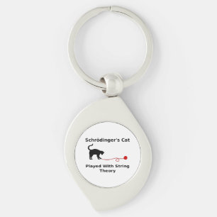 Schrödinger’s Cat Played With String Theory Keychain