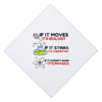 Science BIOLOGY CHEMISTRY PHYSICS