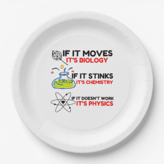 Science BIOLOGY CHEMISTRY PHYSICS Paper Plate