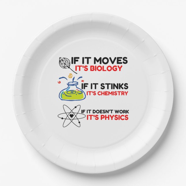 Science BIOLOGY CHEMISTRY PHYSICS Paper Plate (Front)