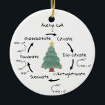 Science Biology Kreb's Cycle Christmas Teacher     Ceramic Ornament<br><div class="desc">Science themed ornament with an illustration of the Kreb's cycle,  an important step in cellular respiration. Text on the front reads "Merry KREBSMAS." Watercolor Christmas tree with star in centre. Great for science teachers,  lab partners and biology lovers.</div>