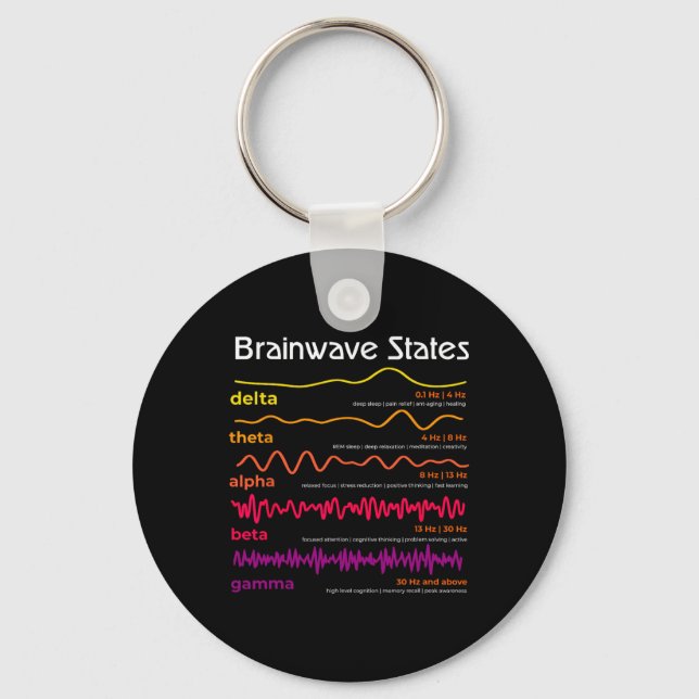 Science Brain Waves Definition Neuroscience School Keychain (Front)