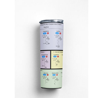 Science of Amino acids Thermal Tumbler