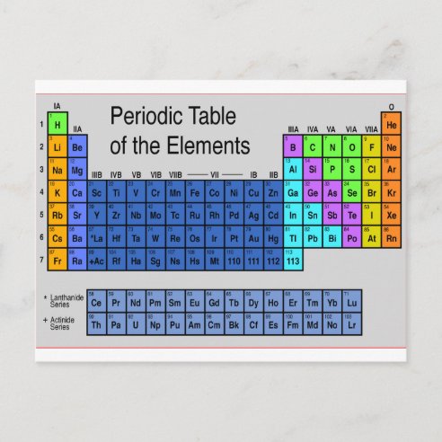 Periodic Table Of Elements Postcards | Zazzle CA