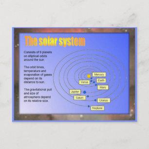 Science, Solar system Postcard