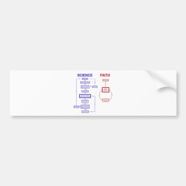 Science vs Faith Bumper Sticker (Front)