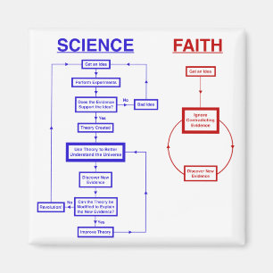 Science vs Faith Magnet
