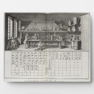 Scientific laboratory and table of chemical signs, plaque