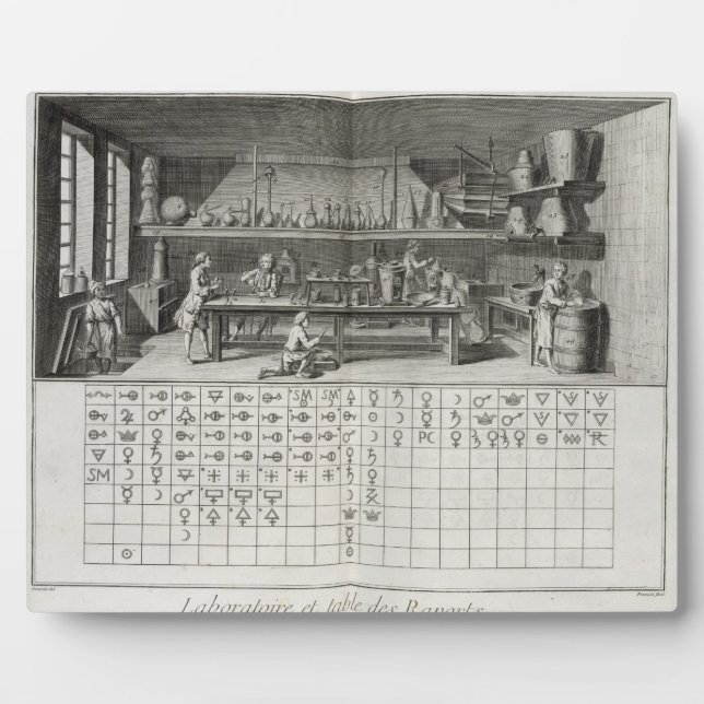 Scientific laboratory and table of chemical signs, plaque (Front)