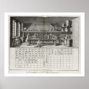 Scientific laboratory and table of chemical signs, poster