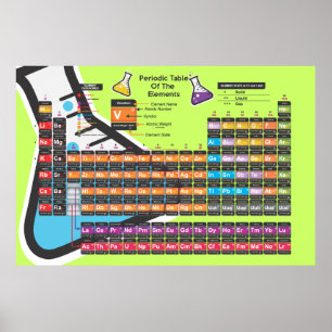 Scientific Periodic table Blue Background Poster
