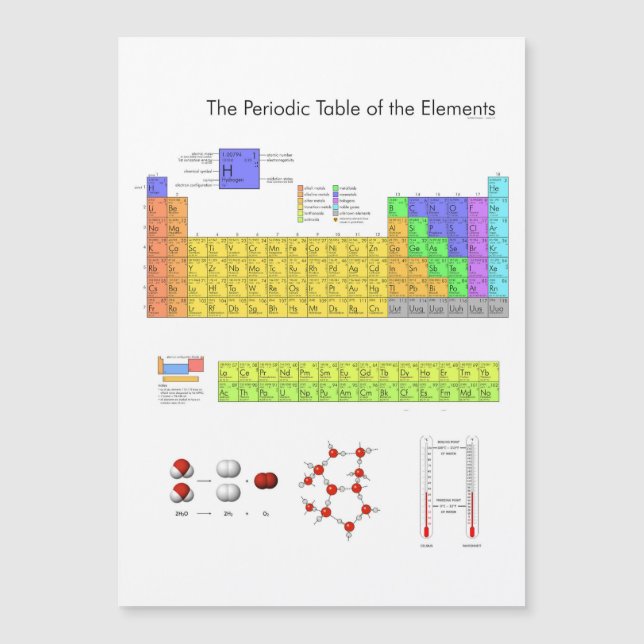 Scientific Periodic Table of the Elements (Front)