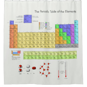 Scientific Periodic Table of the Elements