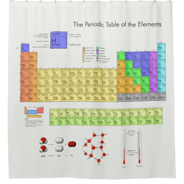 Scientific Periodic Table of the Elements (Front)