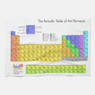 Scientific Periodic Table of the Elements Kitchen Towel